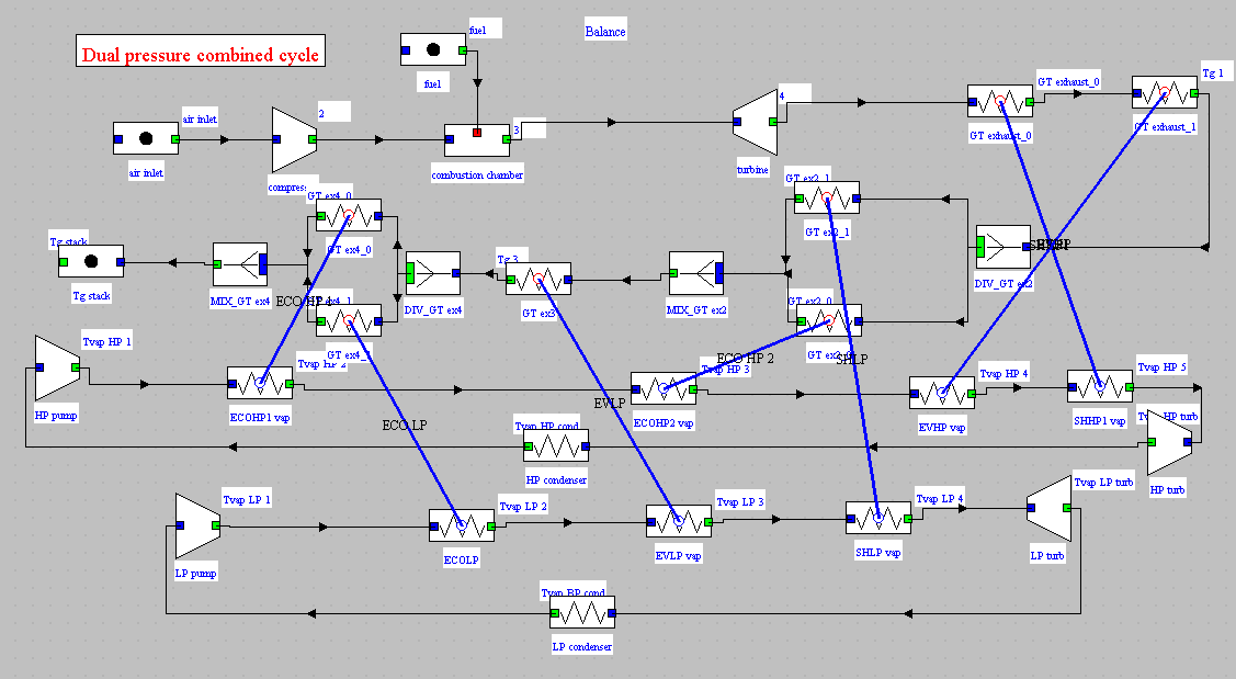 Optimized combined cycle