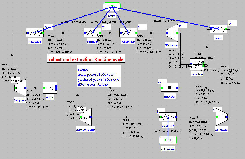 regenerative reheat steam plant cycle